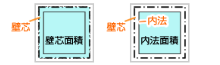 壁芯面積と内法面積