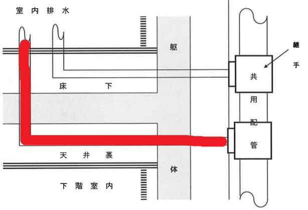 スラブ下配管