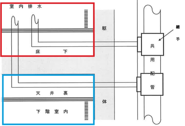 部屋の位置